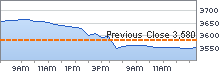capital_market